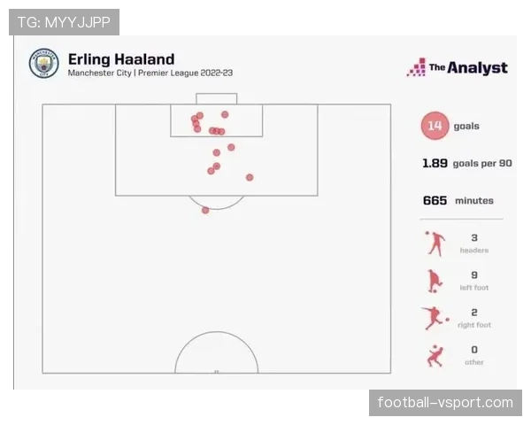 哈兰德与亨利英超进球效率差异及其历史地位成因分析