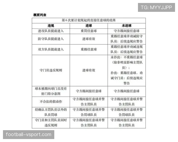 五人制足球规则中的关键判罚与比赛流程详解