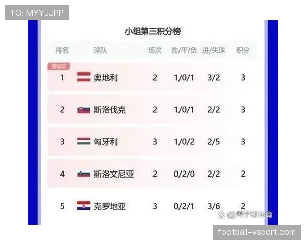克罗地亚争夺小组第一关键比赛解析